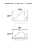 HONEYCOMB STRUCTURE BODY AND METHOD OF DESIGNING THE SAME diagram and image