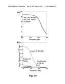 MECHANICAL PHENOTYPING OF SINGLE CELLS: HIGH THROUGHPUT QUANTITATIVE     DETECTION AND SORTING diagram and image