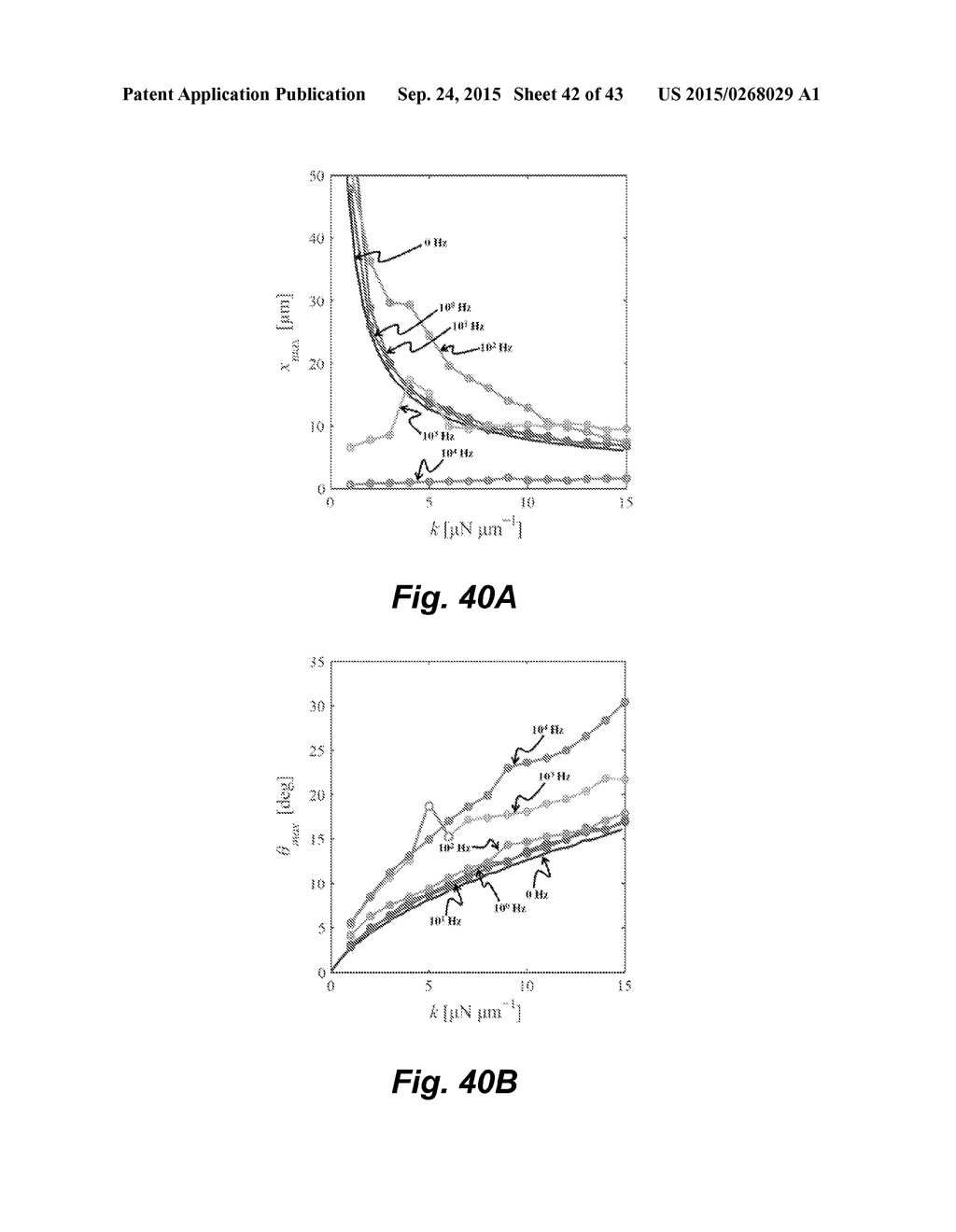 MECHANICAL PHENOTYPING OF SINGLE CELLS: HIGH THROUGHPUT QUANTITATIVE     DETECTION AND SORTING - diagram, schematic, and image 43