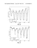 GAS SENSORS USING MAGNETIC FIELDS AND METHODS OF USE THEREOF diagram and image