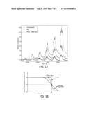 GAS SENSORS USING MAGNETIC FIELDS AND METHODS OF USE THEREOF diagram and image