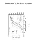 METHOD TO FABRICATE FINFET SENSORS, IN PARTICULAR, FINFET SENSORS FOR     IONIC, CHEMICAL AND BIOLOGICAL APPLICATIONS ON SI-BULK diagram and image