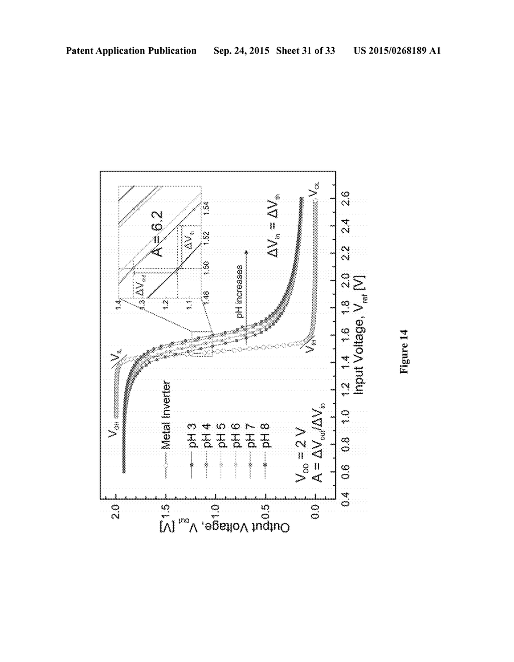 METHOD TO FABRICATE FINFET SENSORS, IN PARTICULAR, FINFET SENSORS FOR     IONIC, CHEMICAL AND BIOLOGICAL APPLICATIONS ON SI-BULK - diagram, schematic, and image 32