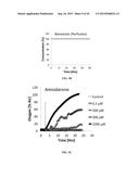 METHOD AND SYSTEM FOR CONTINOUS MONITORING OF TOXICITY diagram and image