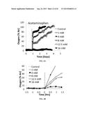 METHOD AND SYSTEM FOR CONTINOUS MONITORING OF TOXICITY diagram and image