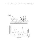 IMMUNOCHROMATOGRAPHY, AND DETECTION DEVICE AND REAGENT FOR THE SAME diagram and image