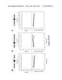 Assay for Screening of Anti-Viral Compounds That Inhibit Specific     Interaction Interfaces Between Cullin5 and an ElonginB/ElonginC/     CBF-beta/HIV-1 Vif Complex diagram and image