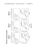 Assay for Screening of Anti-Viral Compounds That Inhibit Specific     Interaction Interfaces Between Cullin5 and an ElonginB/ElonginC/     CBF-beta/HIV-1 Vif Complex diagram and image