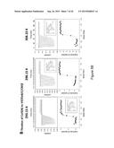 Assay for Screening of Anti-Viral Compounds That Inhibit Specific     Interaction Interfaces Between Cullin5 and an ElonginB/ElonginC/     CBF-beta/HIV-1 Vif Complex diagram and image