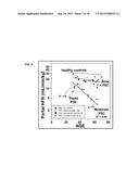 DISEASE SEVERITY INDEX FOR ASSESSMENT OF CHRONIC LIVER DISEASE AND METHOD     FOR DIAGNOSIS OF THREE DISTINCT SUBTYPES OF PRIMARY SCLEROSING     CHOLANGITIS diagram and image