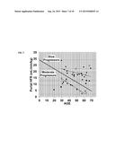 DISEASE SEVERITY INDEX FOR ASSESSMENT OF CHRONIC LIVER DISEASE AND METHOD     FOR DIAGNOSIS OF THREE DISTINCT SUBTYPES OF PRIMARY SCLEROSING     CHOLANGITIS diagram and image