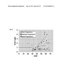 DISEASE SEVERITY INDEX FOR ASSESSMENT OF CHRONIC LIVER DISEASE AND METHOD     FOR DIAGNOSIS OF THREE DISTINCT SUBTYPES OF PRIMARY SCLEROSING     CHOLANGITIS diagram and image