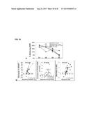 DISEASE SEVERITY INDEX FOR ASSESSMENT OF CHRONIC LIVER DISEASE AND METHOD     FOR DIAGNOSIS OF THREE DISTINCT SUBTYPES OF PRIMARY SCLEROSING     CHOLANGITIS diagram and image