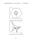 METHOD FOR DETERMINING THE POSITION OF A ROTOR OF A POLYPHASE MOTOR diagram and image