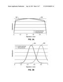 System and Method for Statistical Post-Silicon Validation diagram and image