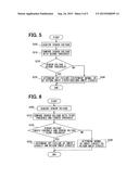 GAS-SENSOR CONTROL DEVICE diagram and image