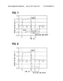 GAS-SENSOR CONTROL DEVICE diagram and image