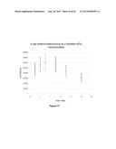 Novel Lanthanide Doped Barium Mixed Halide Scintillators diagram and image