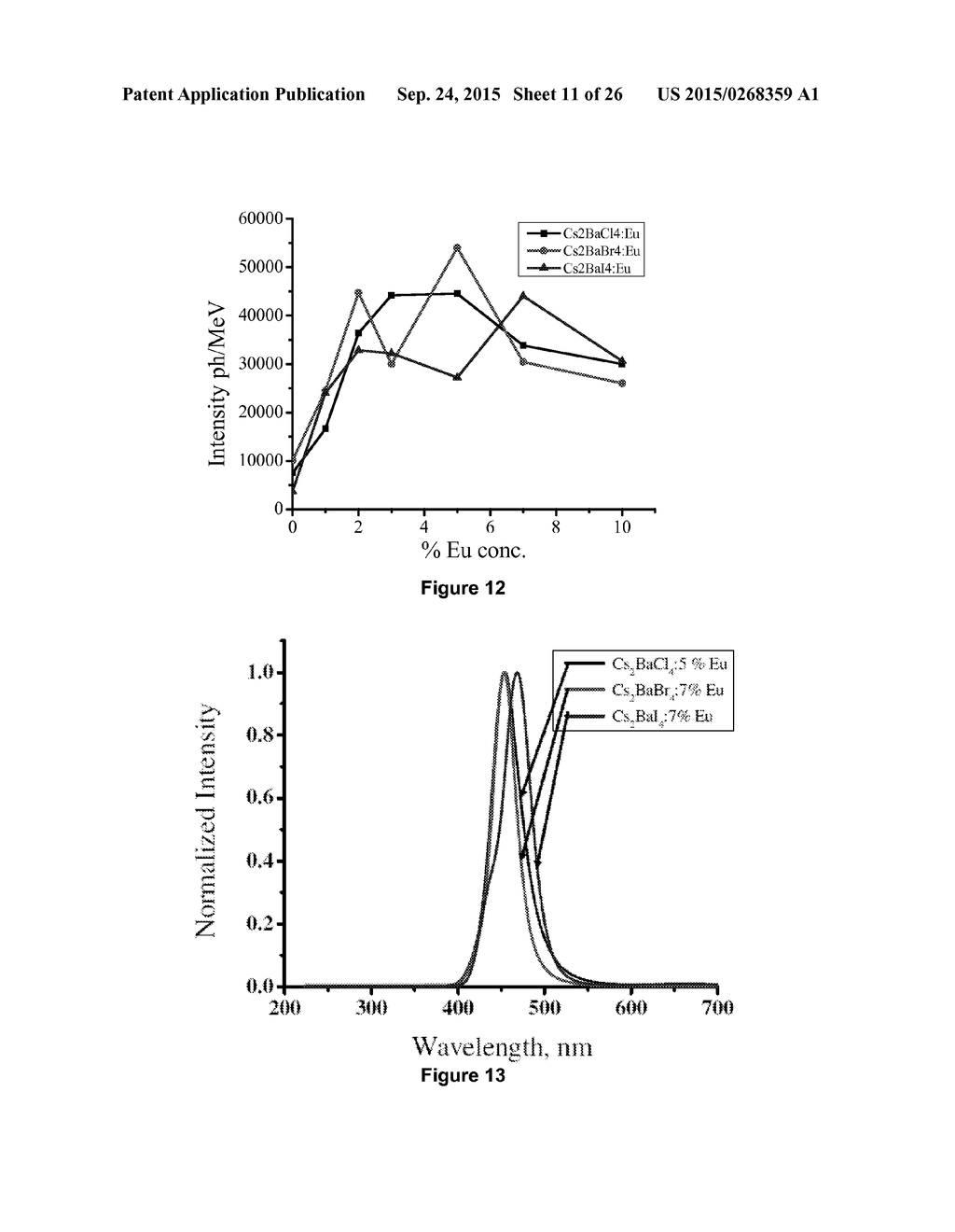 Novel Lanthanide Doped Barium Mixed Halide Scintillators - diagram, schematic, and image 12