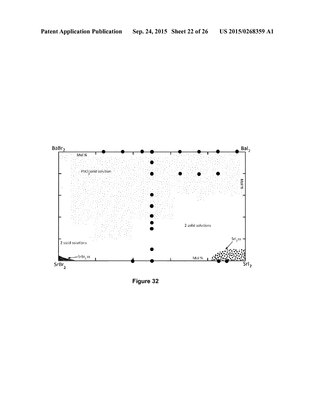 Novel Lanthanide Doped Barium Mixed Halide Scintillators - diagram, schematic, and image 23