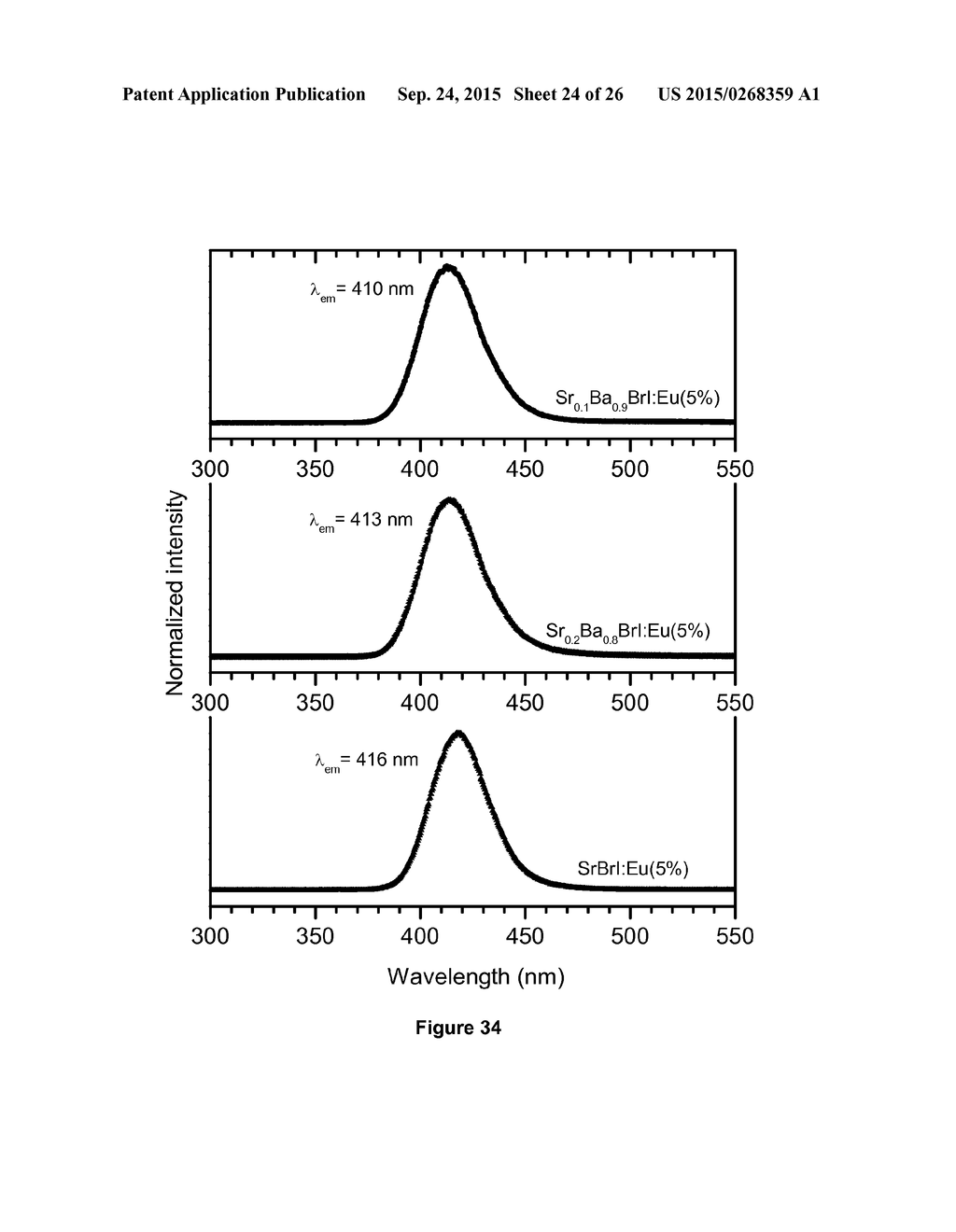 Novel Lanthanide Doped Barium Mixed Halide Scintillators - diagram, schematic, and image 25