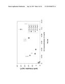 POLYMER COATED NANOPARTICLES diagram and image