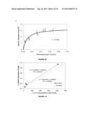 POLYMER COATED NANOPARTICLES diagram and image