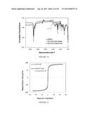 POLYMER COATED NANOPARTICLES diagram and image