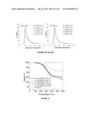 POLYMER COATED NANOPARTICLES diagram and image