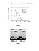 POLYMER COATED NANOPARTICLES diagram and image