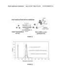 POLYMER COATED NANOPARTICLES diagram and image