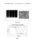 POLYMER COATED NANOPARTICLES diagram and image