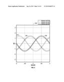 METHOD AND APPARATUS FOR DETERMINING FORMATION PROPERTIES USING COLLOCATED     TRIAXIAL ANTENNAS WITH NON-PLANAR SINUSOIDAL COILS diagram and image