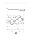 METHOD AND APPARATUS FOR DETERMINING FORMATION PROPERTIES USING COLLOCATED     TRIAXIAL ANTENNAS WITH NON-PLANAR SINUSOIDAL COILS diagram and image