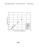 METHOD FOR USING NEUTRON INTERACTION CROSS SECTION TO INTERPRET NEUTRON     MEASUREMENTS diagram and image