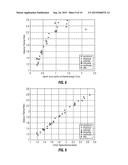 METHOD FOR USING NEUTRON INTERACTION CROSS SECTION TO INTERPRET NEUTRON     MEASUREMENTS diagram and image