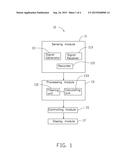 AUTOMOBILE AND ANTI-DAZZLING METHOD FOR AUTOMOBILES diagram and image