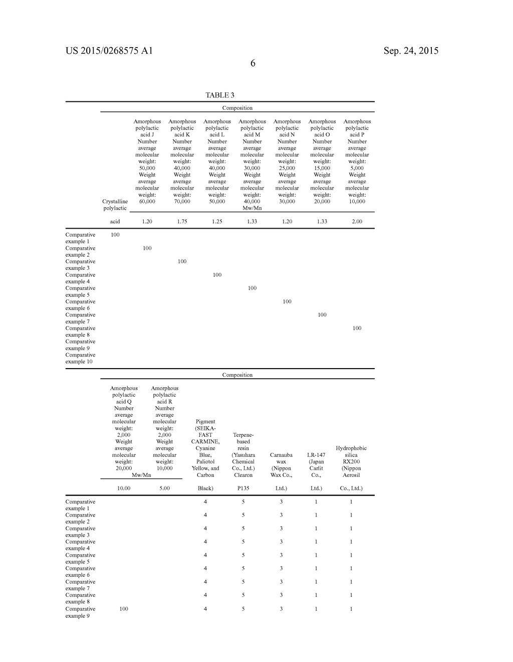 ELECTROPHOTOGRAPHIC TONER USING BIOPLASTIC AND METHOD OF PRODUCING THE     SAME - diagram, schematic, and image 09