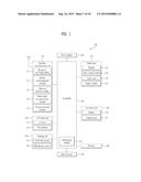 MOBILE TERMINAL AND CONTROLLING METHOD THEREOF diagram and image