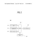 METHOD FOR CONFIGURING DYNAMIC USER INTERFACE OF HEAD UNIT OF VEHICLE BY     USING MOBILE TERMINAL, AND HEAD UNIT AND COMPUTER-READABLE RECODING MEDIA     USING THE SAME diagram and image