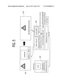 METHOD FOR CONFIGURING DYNAMIC USER INTERFACE OF HEAD UNIT OF VEHICLE BY     USING MOBILE TERMINAL, AND HEAD UNIT AND COMPUTER-READABLE RECODING MEDIA     USING THE SAME diagram and image