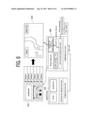 METHOD FOR CONFIGURING DYNAMIC USER INTERFACE OF HEAD UNIT OF VEHICLE BY     USING MOBILE TERMINAL, AND HEAD UNIT AND COMPUTER-READABLE RECODING MEDIA     USING THE SAME diagram and image