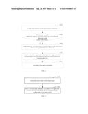 Method And Apparatus For Unlocking A Touch Screen diagram and image