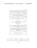 Method And Apparatus For Unlocking A Touch Screen diagram and image