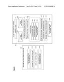 INFORMATION PROCESSING APPARATUS, INFORMATION PROCESSING SYSTEM, AND     INFORMATION PROCESSING METHOD diagram and image