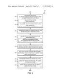 SELECTIVELY ENABLING PLATFORM-SPECIFIC FEATURES diagram and image