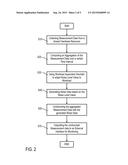 TECHNIQUES FOR MONITORING A SHARED HARDWARE RESOURCE diagram and image