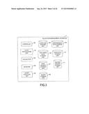 ALLOCATION CONTROL METHOD AND APPARATUS diagram and image