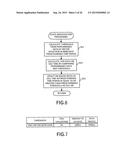 ALLOCATION CONTROL METHOD AND APPARATUS diagram and image