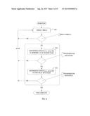 OBSTRUCTION-FREE DATA STRUCTURES AND MECHANISMS WITH SEPARABLE AND/OR     SUBSTITUTABLE CONTENTION MANAGEMENT MECHANISMS diagram and image